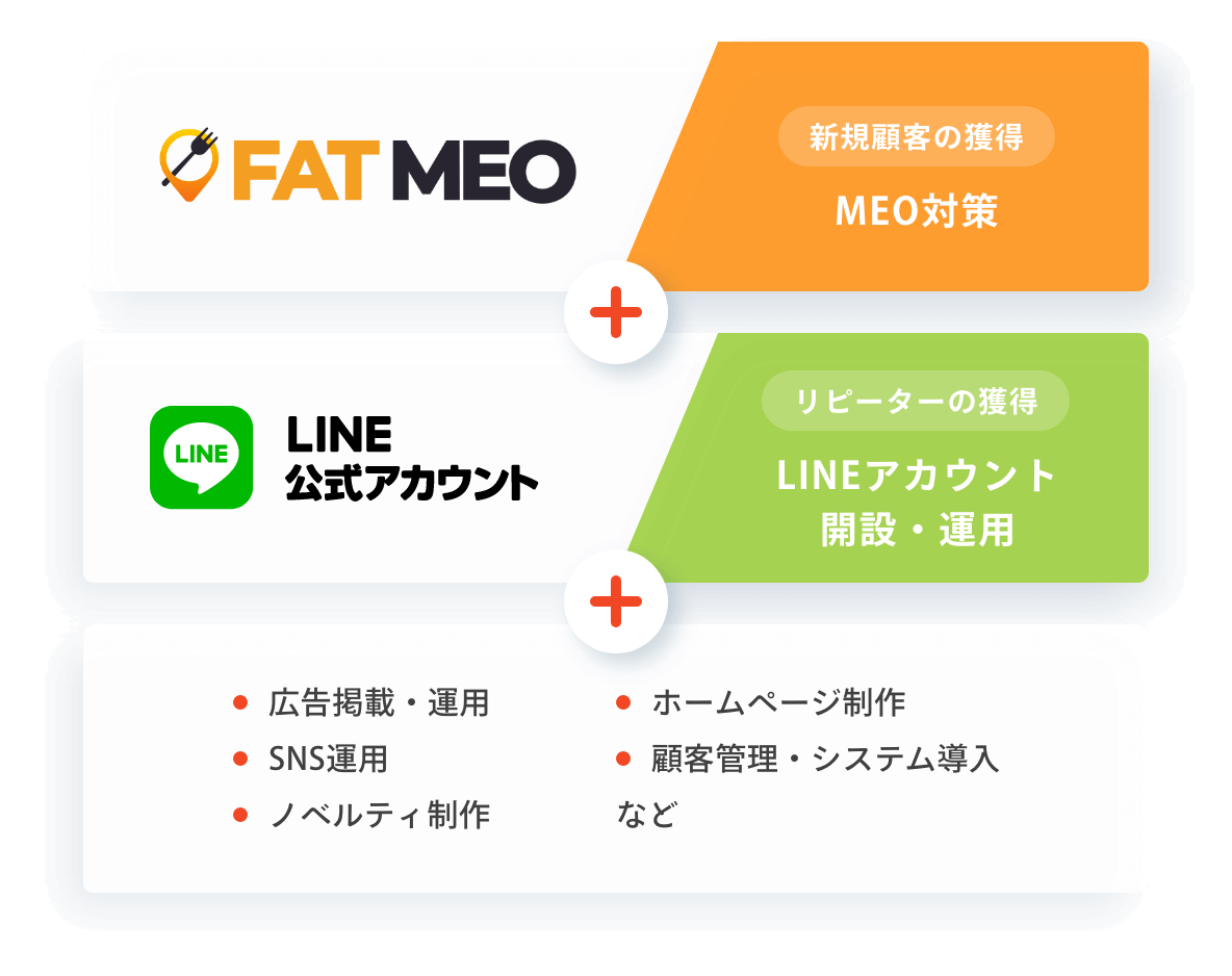 MEO × LINE 来店型ビジネスの豊富な支援実績