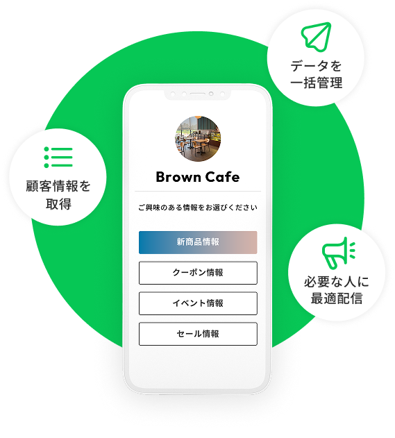 顧客情報の取得からデータの一括管理、必要な人への最適配信までを行うCRMオプションの仕組み