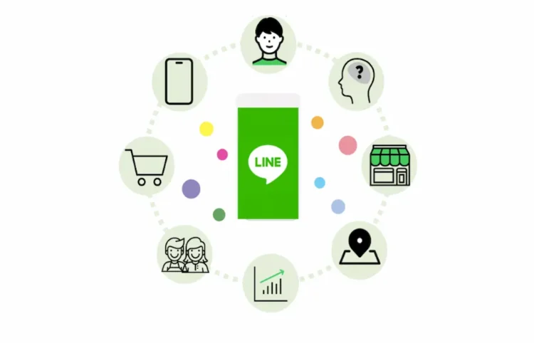 LINE広告のデモグラフィック配信