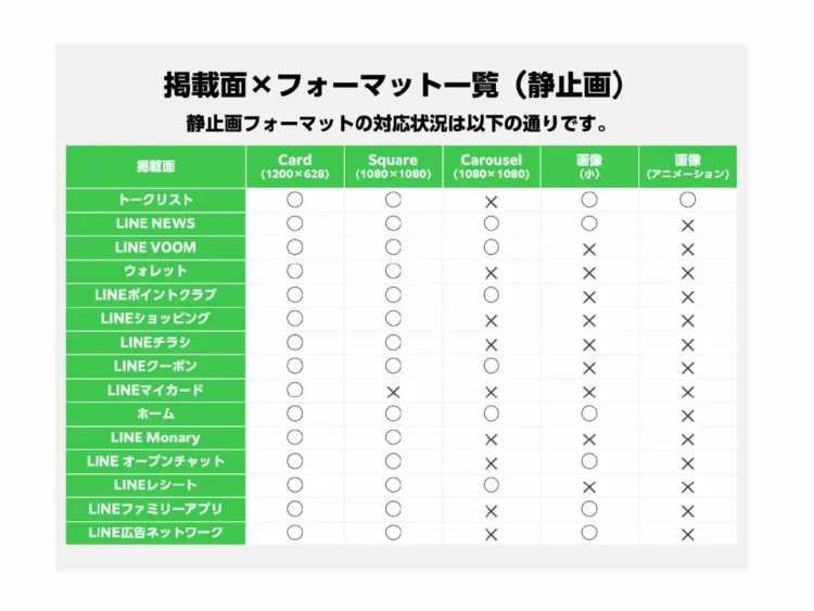 LINE広告の静止画の配信面フォーマット一覧