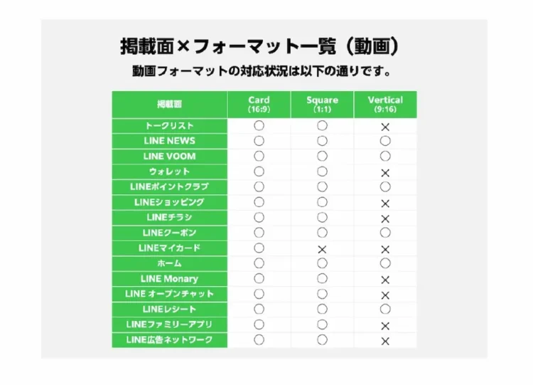 LINE広告の動画配信面のフォーマット一覧