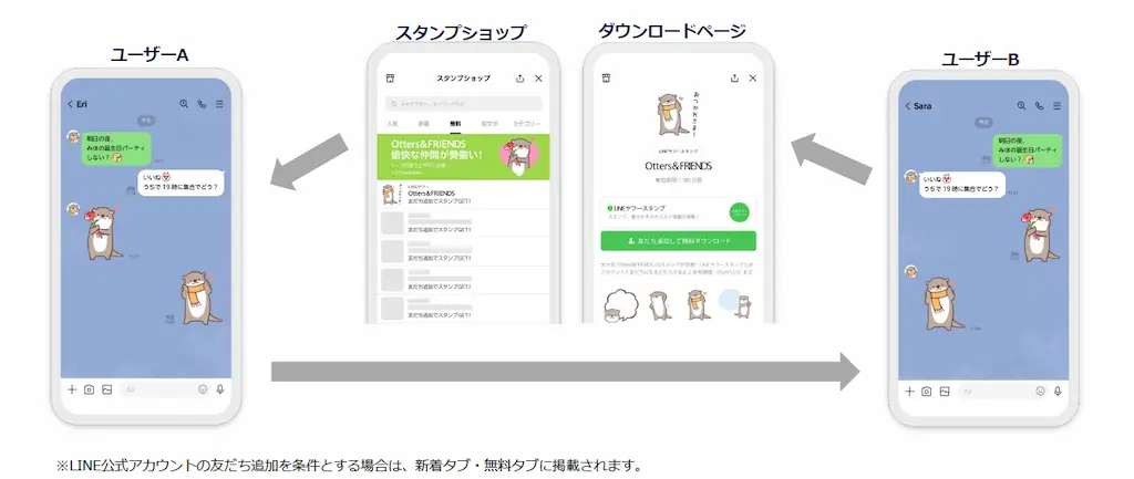 スポンサードスタンプについて