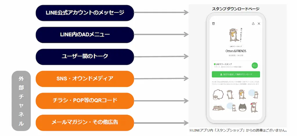 スポンサードスタンプについて