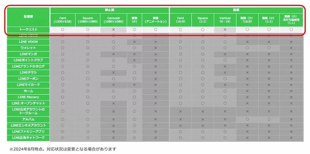 トークリストに出せる広告の種類