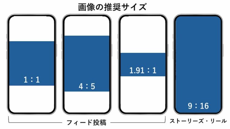 Instagramに投稿する画像の推奨サイズ比較